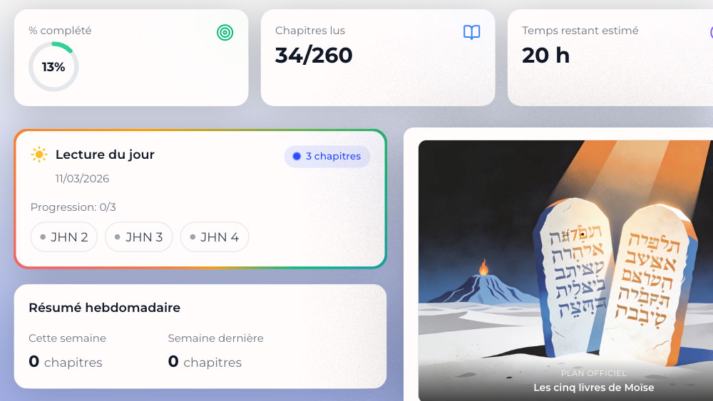 Gardez le cap avec vos plans de lecture